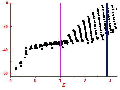 Strength function log